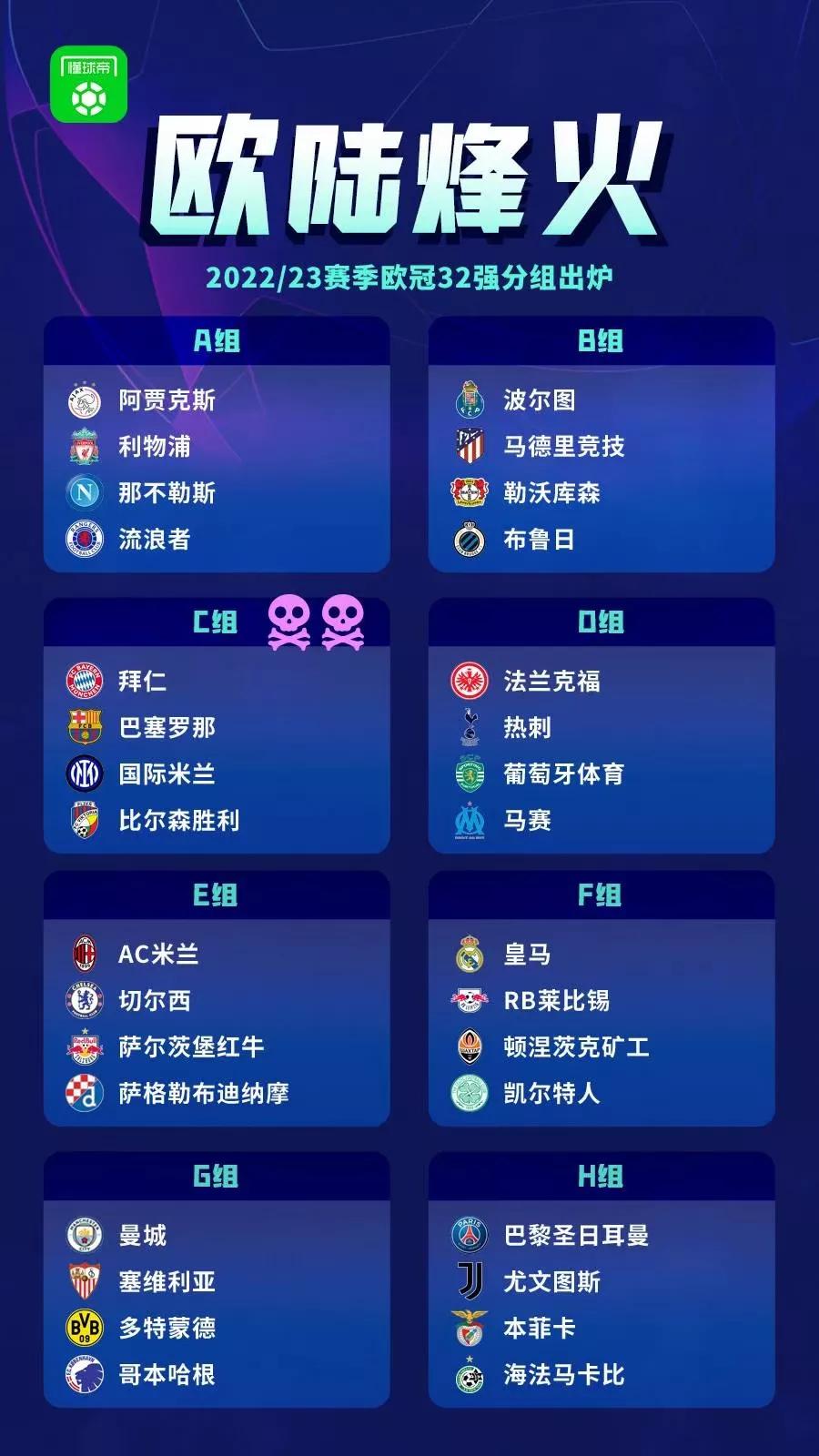 欧冠32强分组,欧冠32强球队及分档出炉