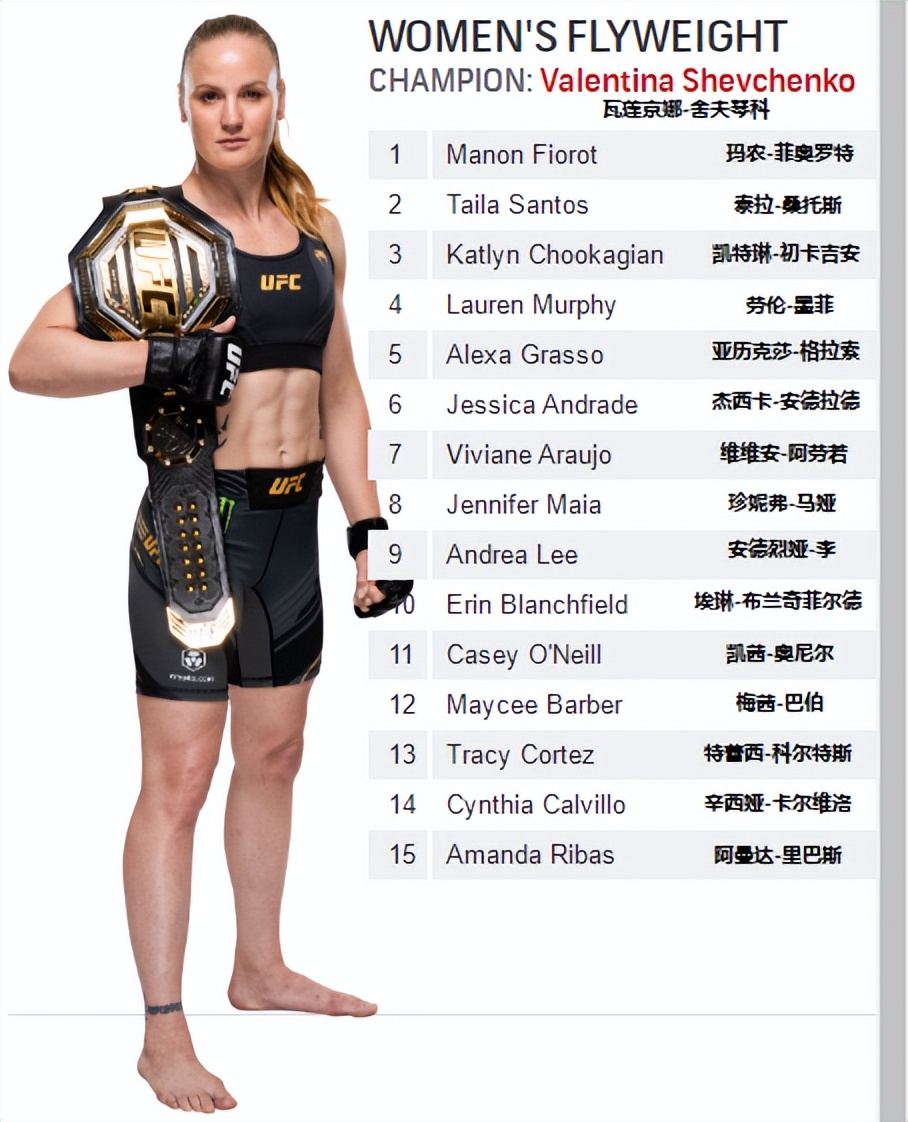 ufc雏量级最新官方排名,雏量级ufc奥马利排名
