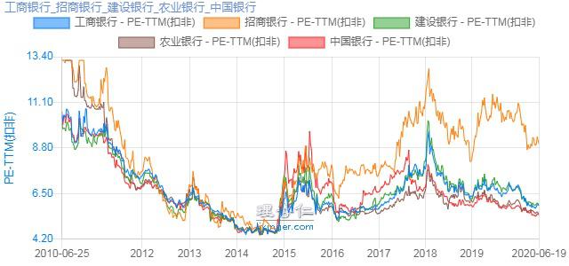 什么是市盈率和市净率,什么是市盈率举例说明