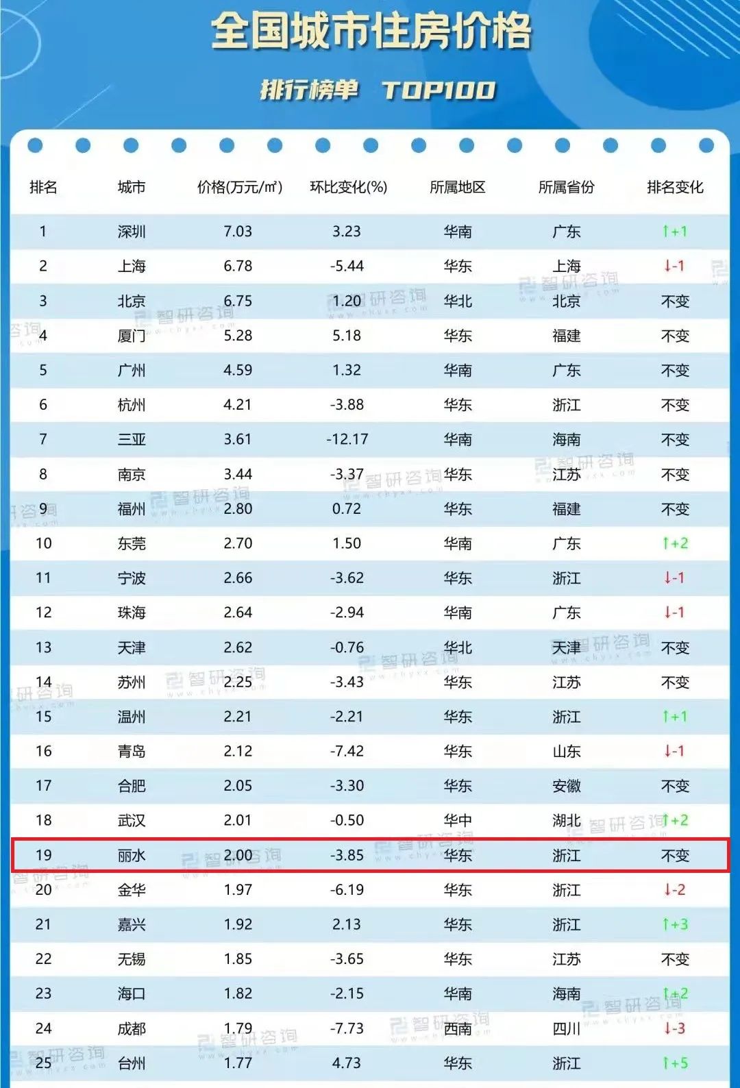 浙江经济落后的丽水，房价却超高，为何如此魔幻？