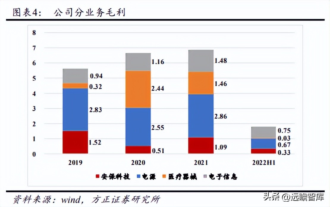 军品电源和红外产品优秀供应商，航天长峰：军品业务占比不断提升