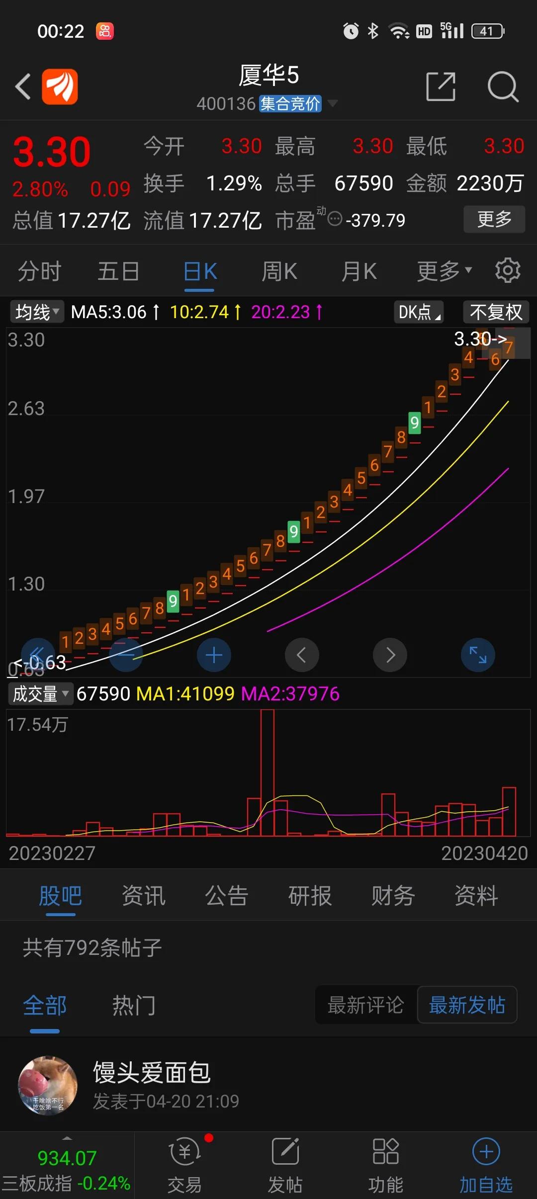 连续68个一字涨停板,连续17个一字涨停板