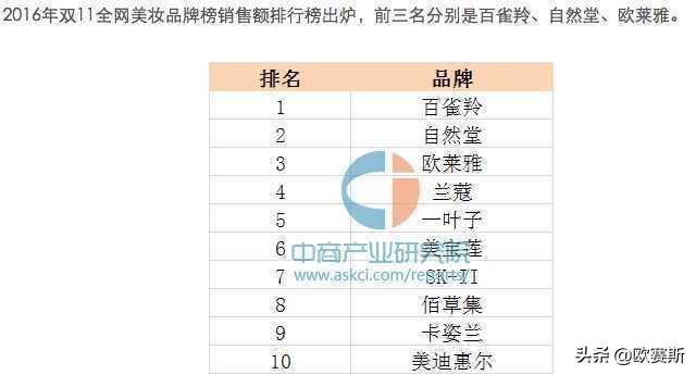 欧赛斯化妆品,欧莱雅化妆品品牌策划