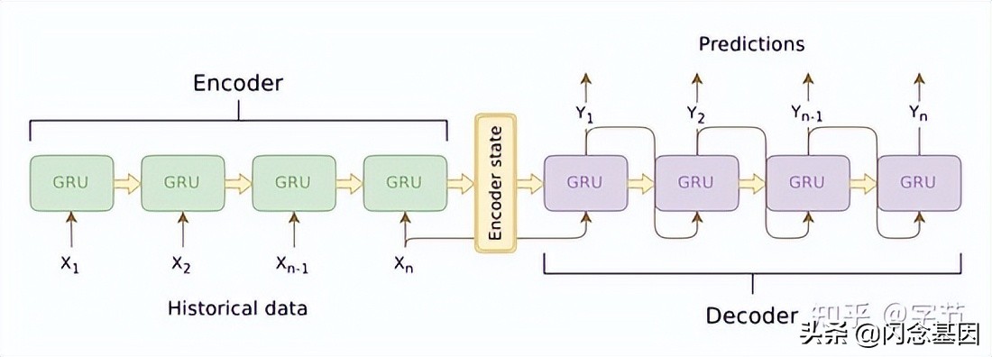 时间序列预测的8种常用方法,时间序列预测最新进展