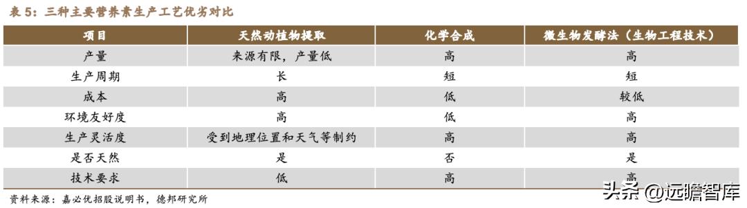 嘉必优生物有限公司怎么样,嘉必优生物技术