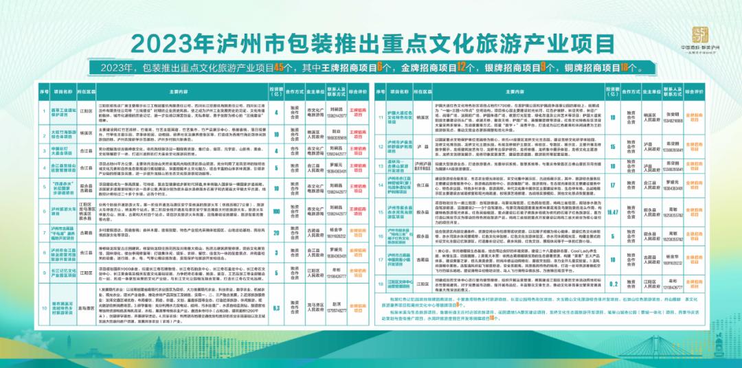 文旅招商政策,文旅景区运营招商方案