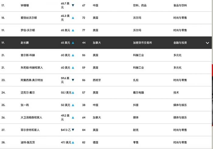 全球流浪的“华人首富”无房无车，感染新冠，全球总部落户迪拜？