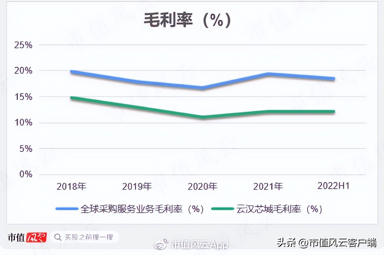 为啥都是批发商,你却成了“互联网”?电子网:那得感谢申万宏源呐