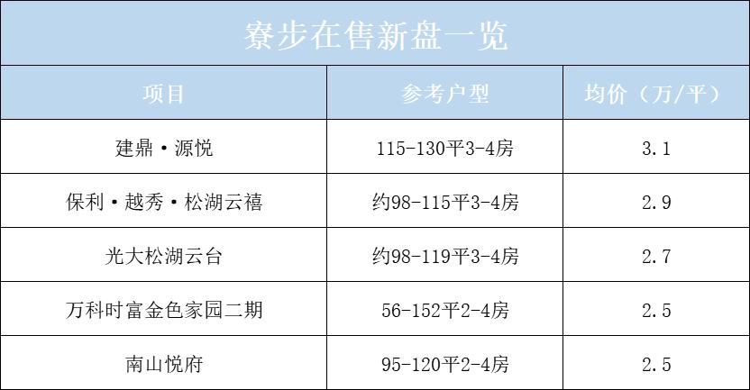 五年涨幅,5年涨幅最大的城市