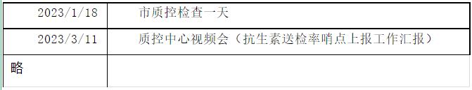 2022年院感科年终工作总结,院感科近三年工作总结