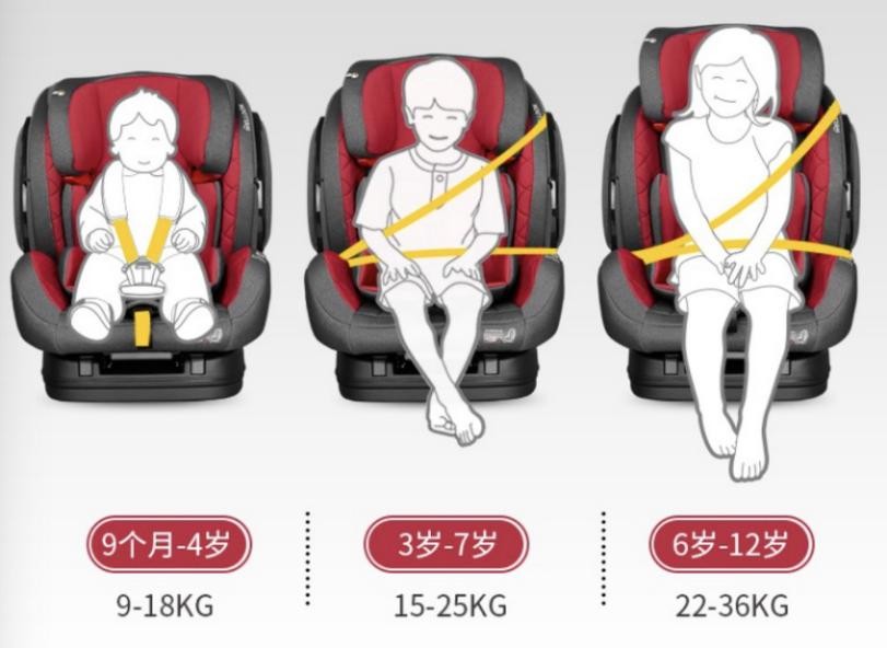 什么样的安全座椅最安全,安全座椅避坑指南