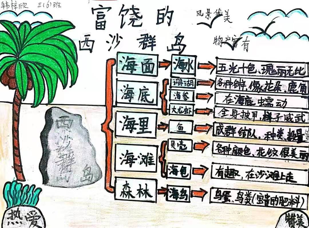 双减优秀案例从哪几个方面写,双减作业案例获奖范文