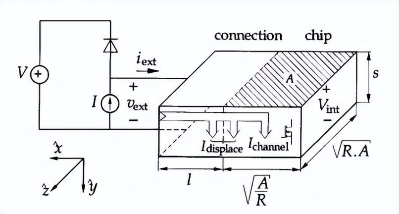 电力电子转换器中的电磁能量传播