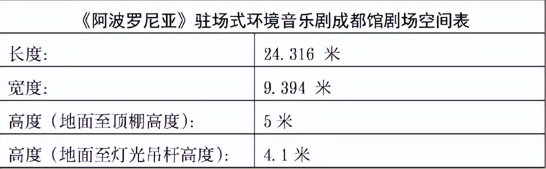阿波罗尼亚音乐剧讲了什么,阿波罗尼亚音乐剧c区