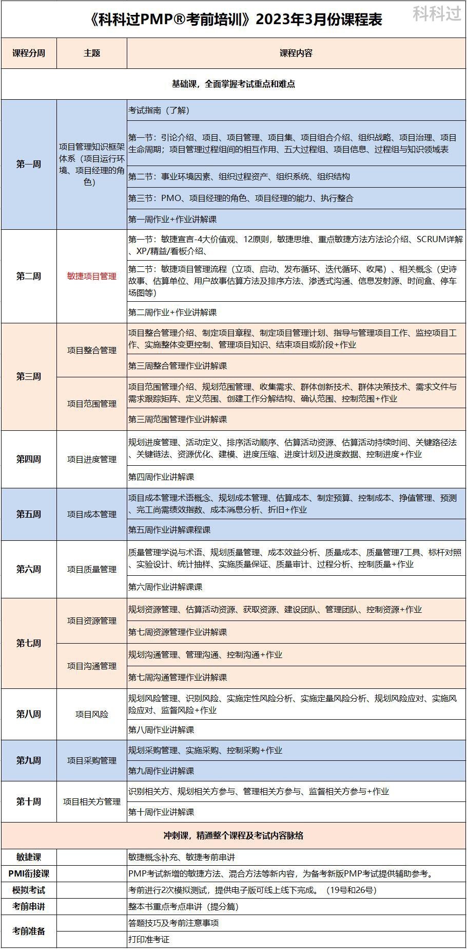 2023项目管理PMP考试时间,pmp项目管理报考条件怎么认证的