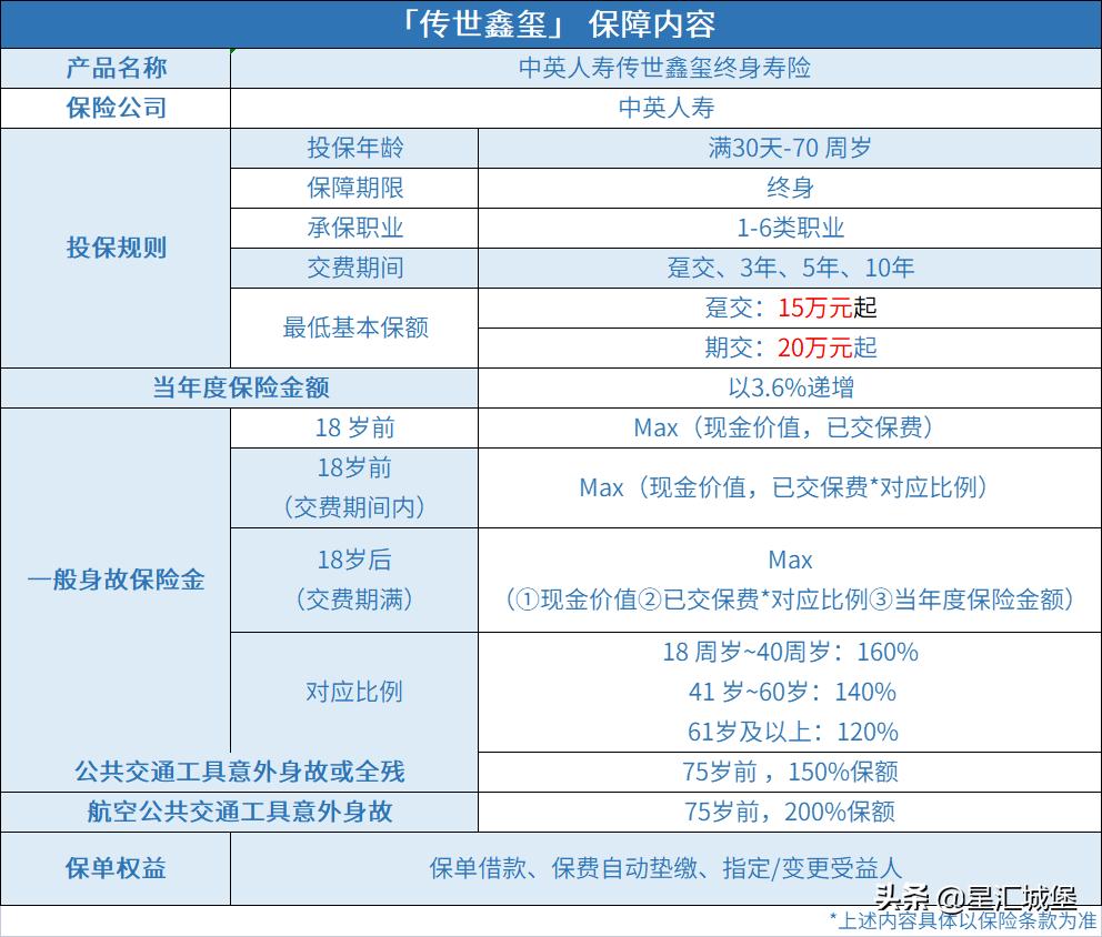 疫情期间如何理财合理,疫情期间如何财富增值