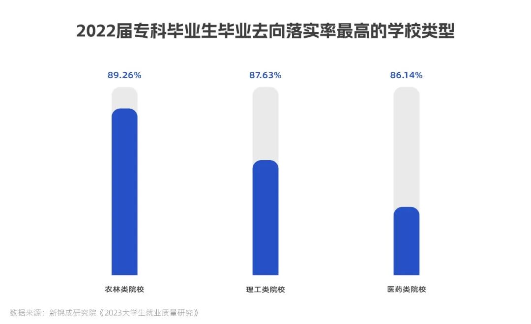 全国高职院校排名2021好就业专业,高职有色冶金专业就业前景如何