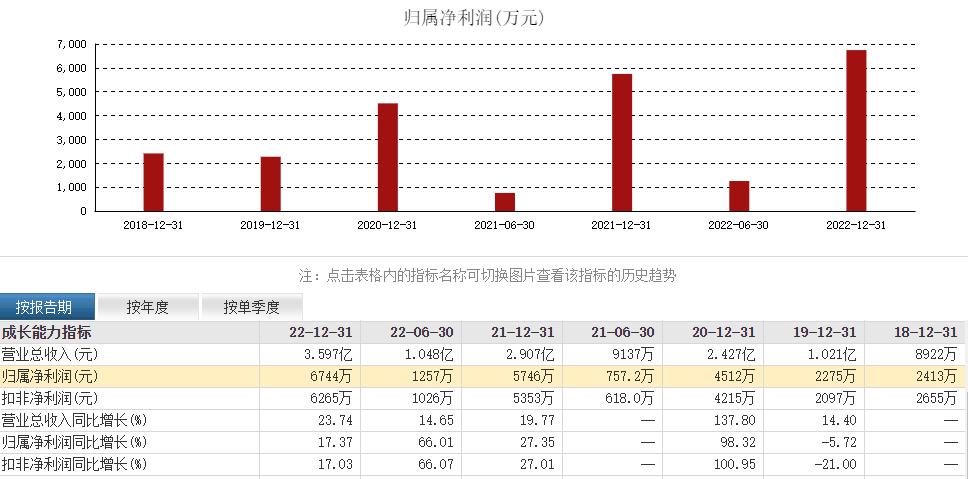 荣旗科技打新必看,荣旗科技最多能申购多少股