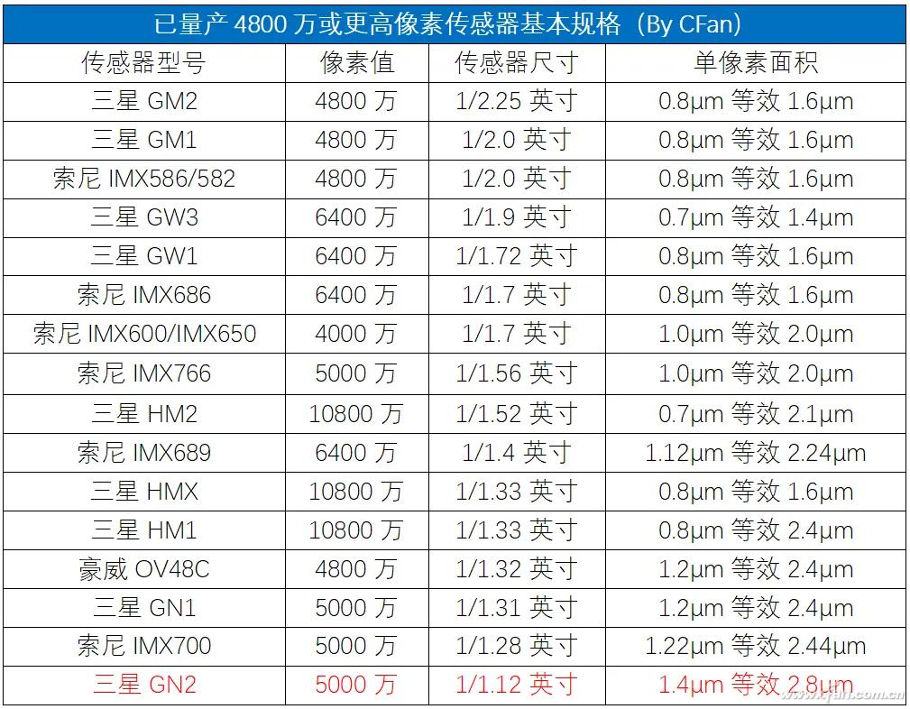 手机拍照质量受哪些参数影响,手机拍照影响成像效果因素