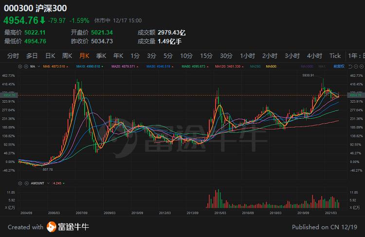 新手了解港股规则,港股启动特征