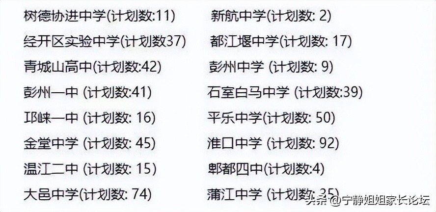 单列类二批次录取分数线,历年5+2区域录取分数线