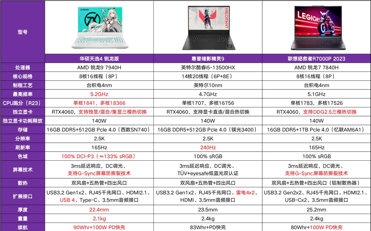 cpu和gpu哪个对游戏重要测评,cpu和gpu玩游戏哪个更重要