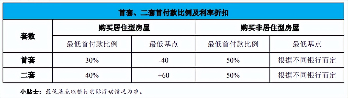 天津商贷转公积金贷款最新政策,天津公积金贷款60万需要什么条件
