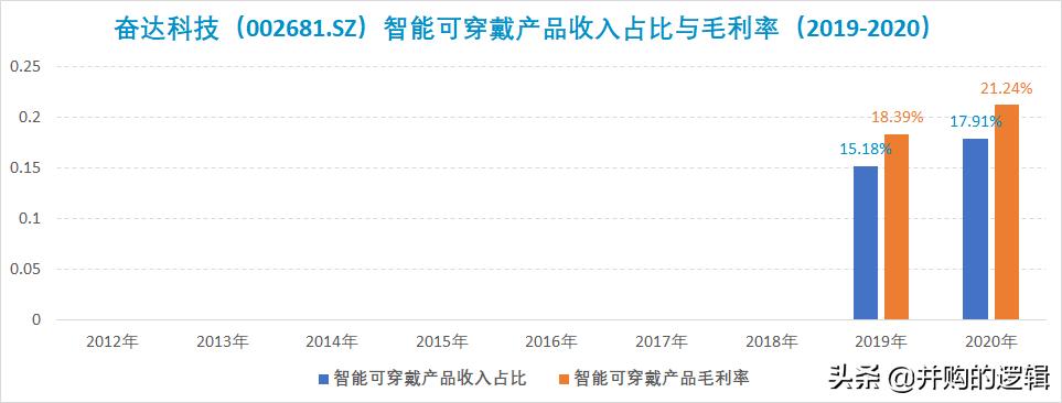 奋达科技还有希望吗,奋达科技有多强