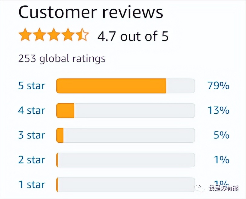 20个免费和开源数据可视化工具,漂亮的数据可视化网站