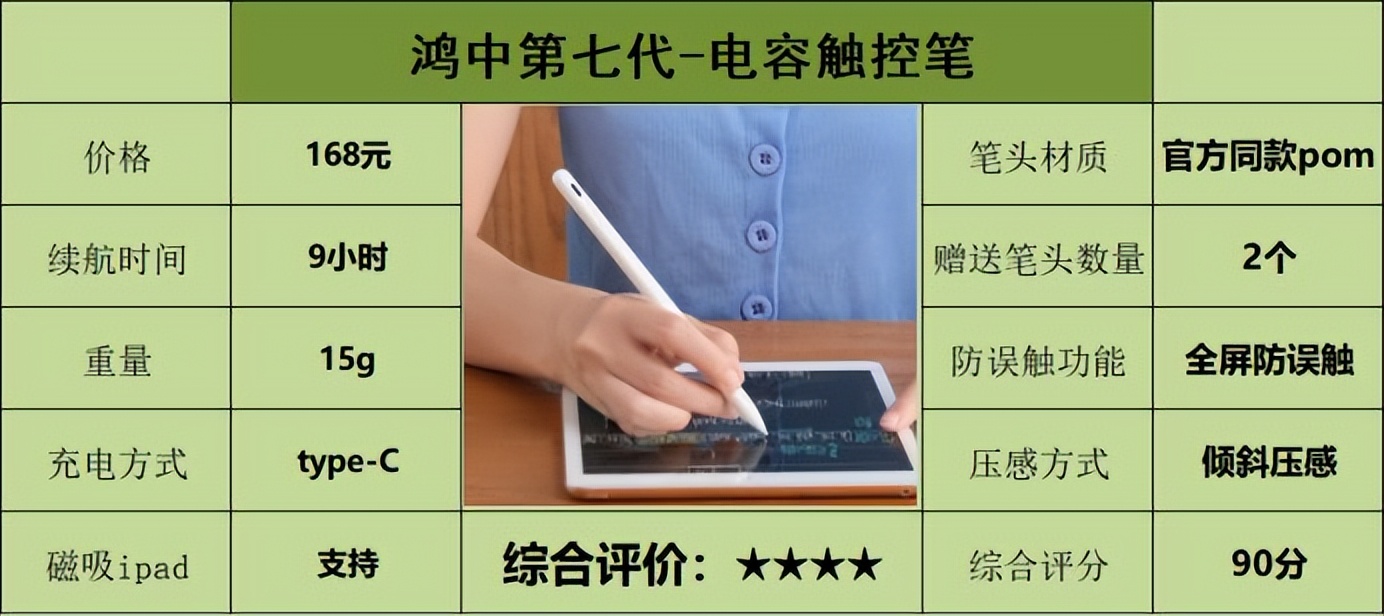 ipad好用电容笔3款平价电容笔测评,ipad电容笔平替推荐排行榜