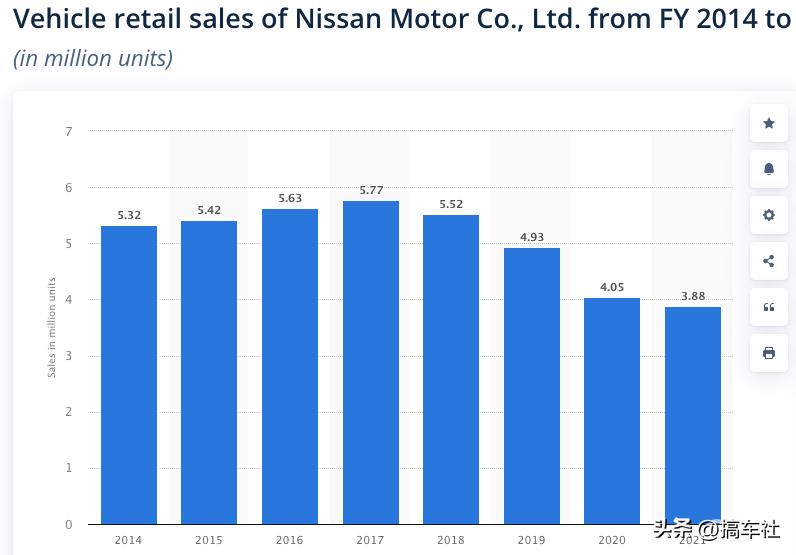 花在日产e-POWER上的钱换做纯电也许能多开20年