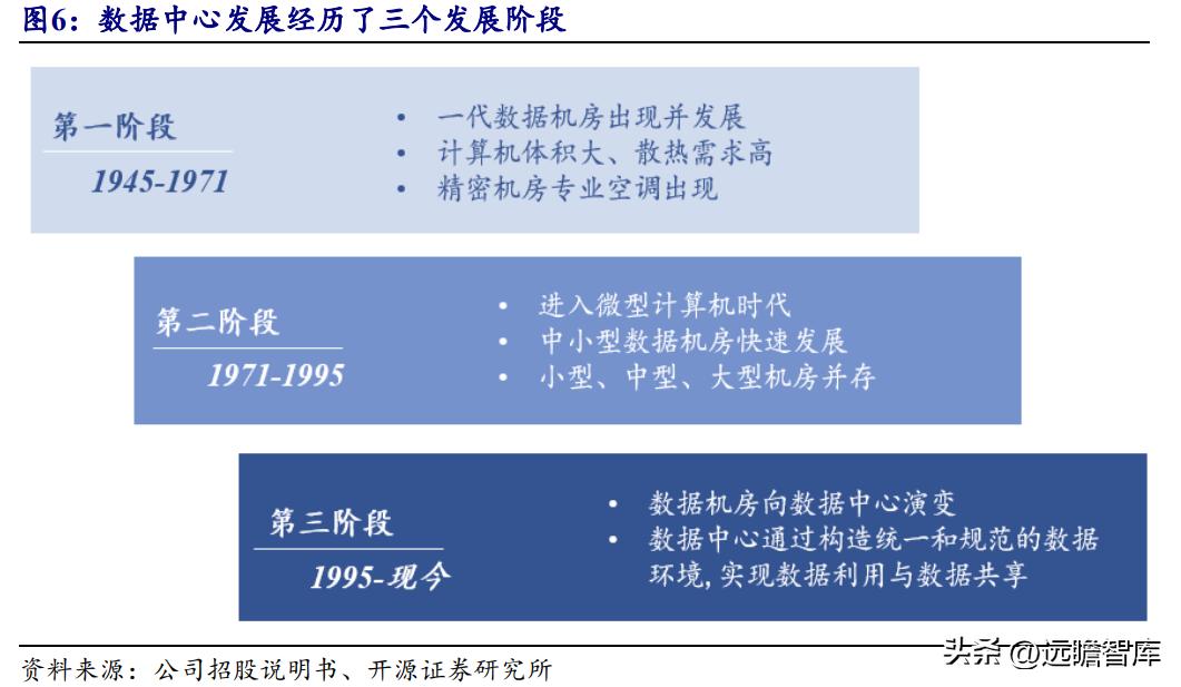 数据中心液冷技术小巨人，曙光数创：赋能“东数西算”绿色价值