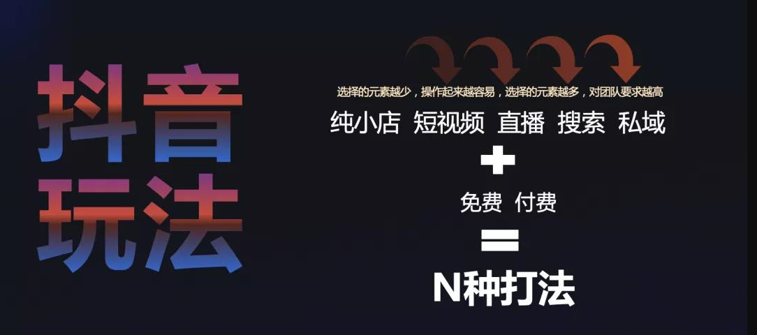 抖音电商的特点和优势分析,2023抖音电商趋势报告
