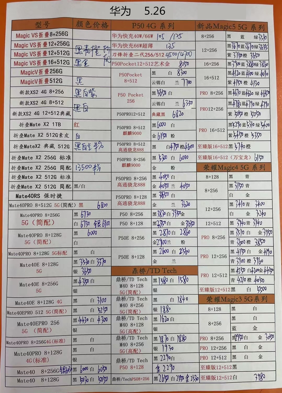华强北手机报价单每日更新,华强北今日二手苹果手机报价单