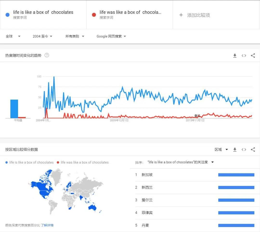 你熟悉的这个世界可能已经被“神”重置了（下）
