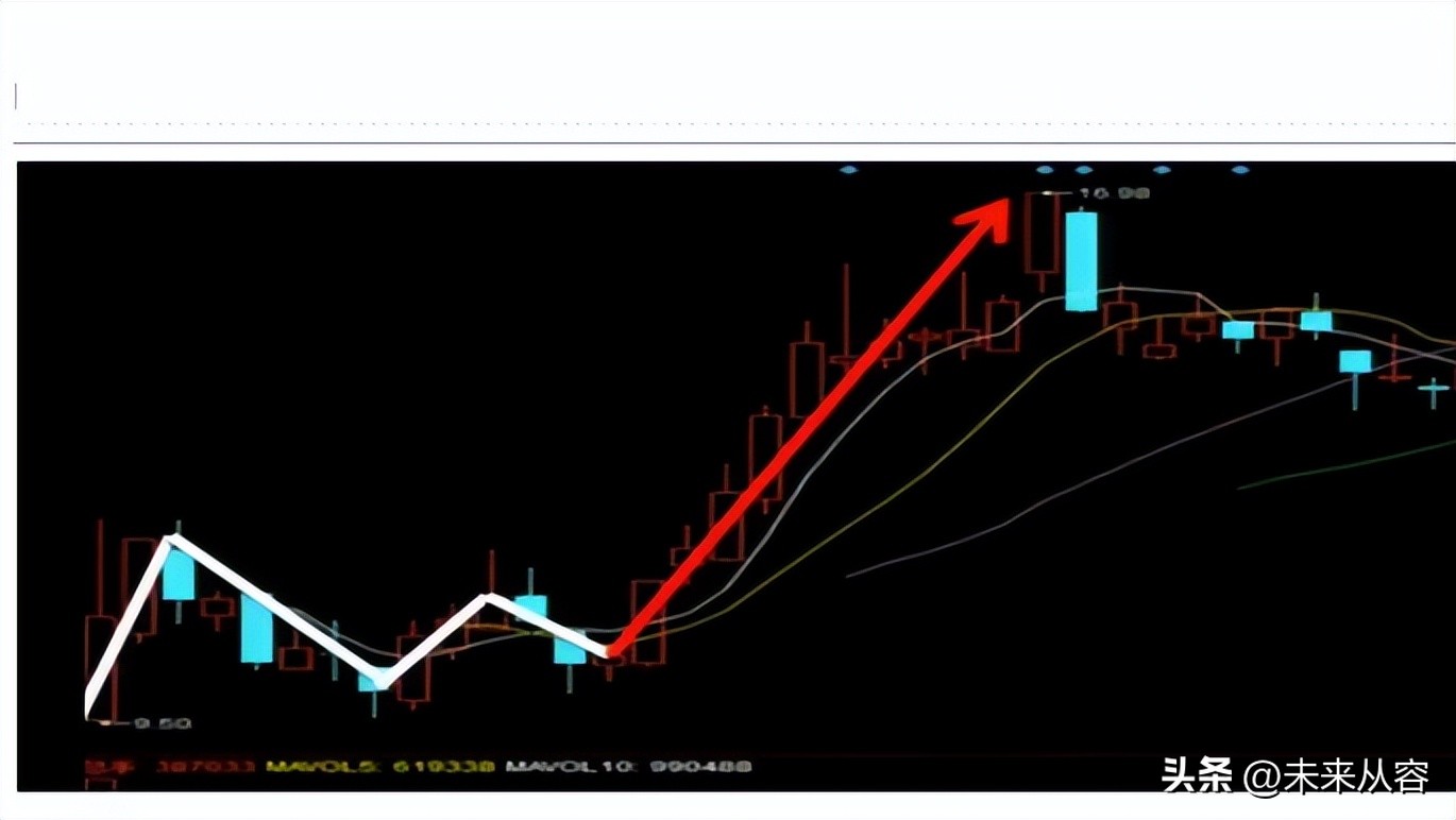 大盘转弱时利好次新股,次新股大盘解读