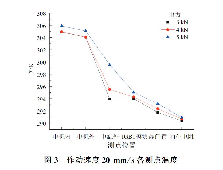 机电控制设备散热装置,机电设备散热装置