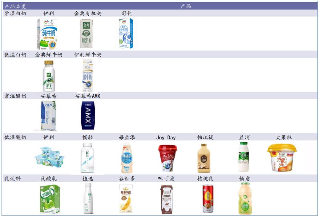 伊利股份宏观经济分析,伊利股份2020年报深度分析报告