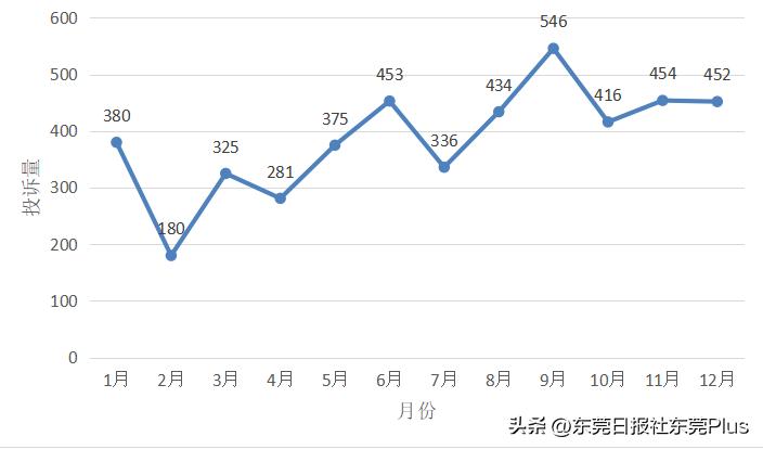 东莞消费维权媒体求助,东莞315消费者权益日
