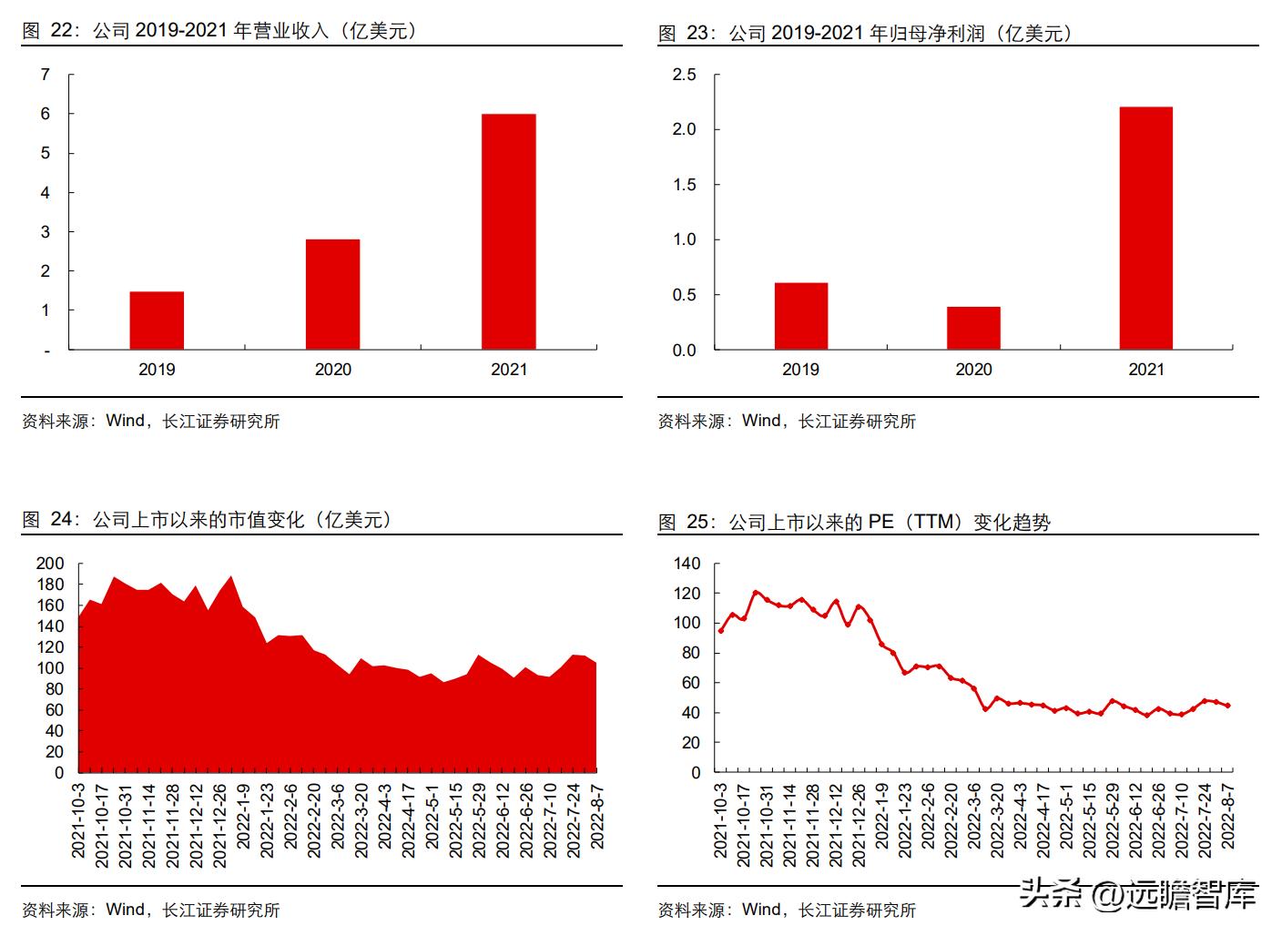 新一代高端洗护新品,高端洗护产品