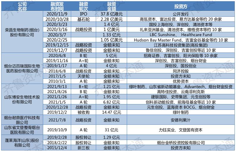 烟台鸿林医药有限公司怎么样,烟台市赚钱商机