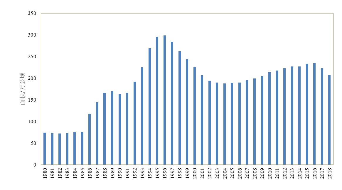 陕西省苹果产业发展现状及趋势,全国苹果产业发展规划