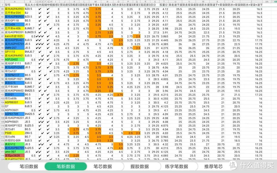中性笔学生专用笔速干测评,书写流畅的中性笔评测