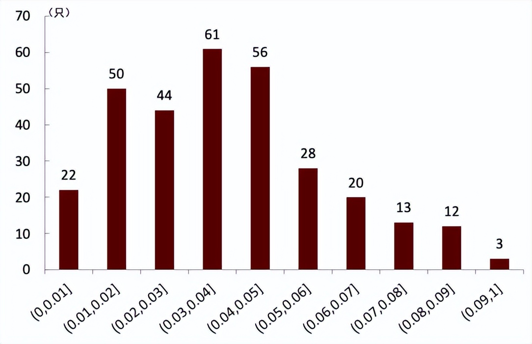 指数基金相关知识介绍,指数基金全面介绍