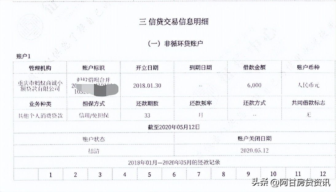 征信知识一图读懂个人信用报告,如何读懂自己的征信报告