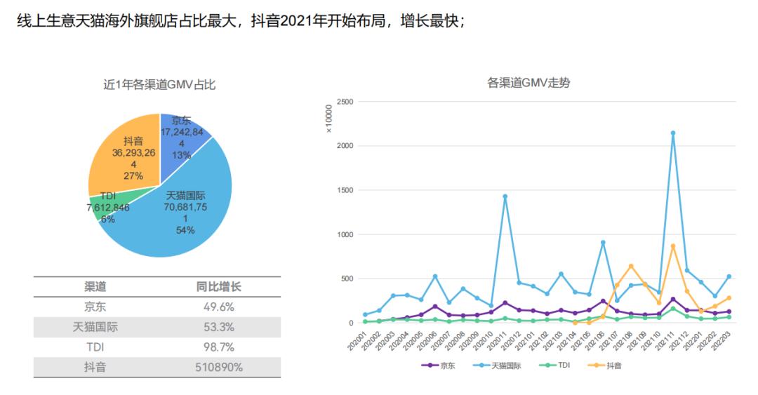 3个可复制策略，拆解保健品牌618的出圈密码
