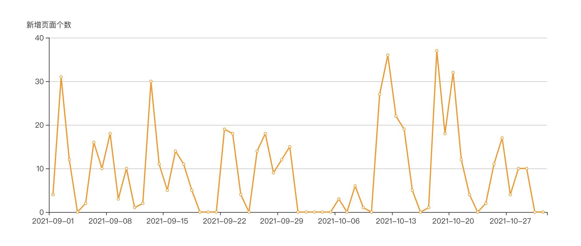 美团后端技术框架教程学习,美团后端技术框架学习交流