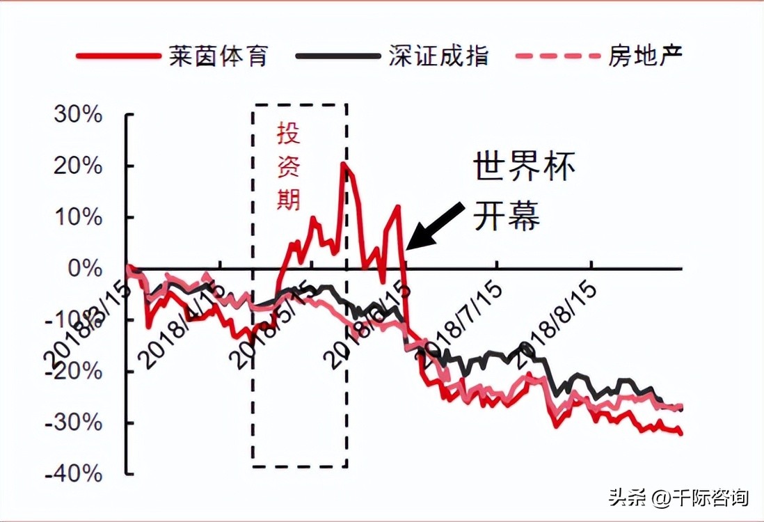 世界杯足球研究,2022年足球世界杯展望