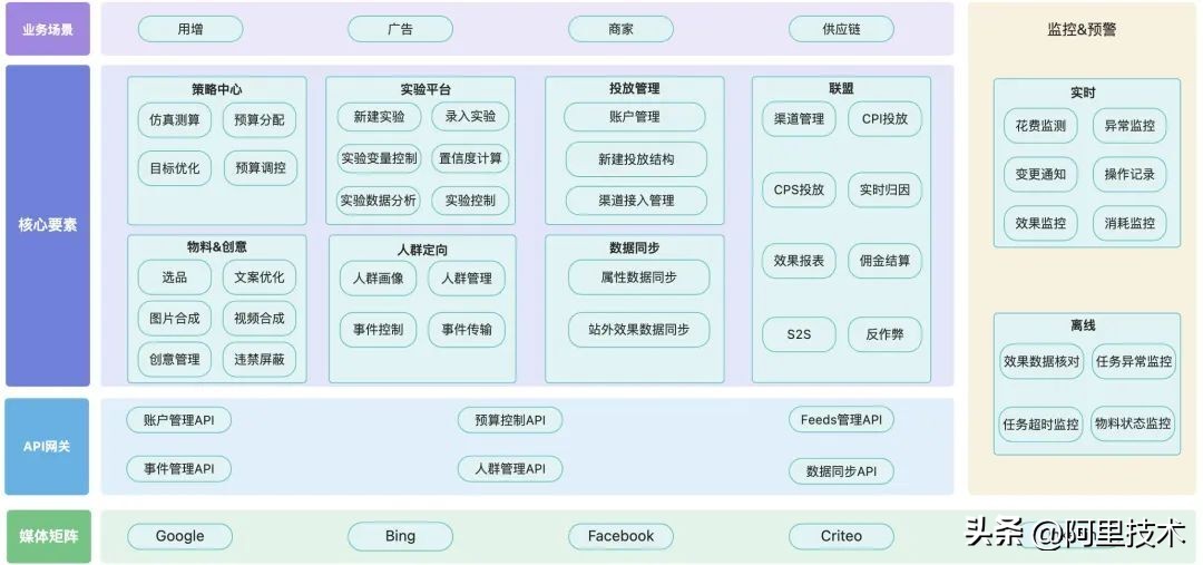阿里国际站运营需具备的高阶思维,阿里国际站数字化重构