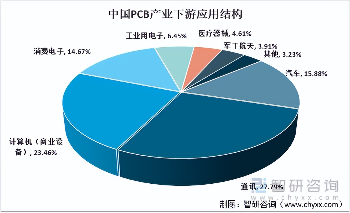 2019pcb行业状况,pcb行业2024最新动态和趋势